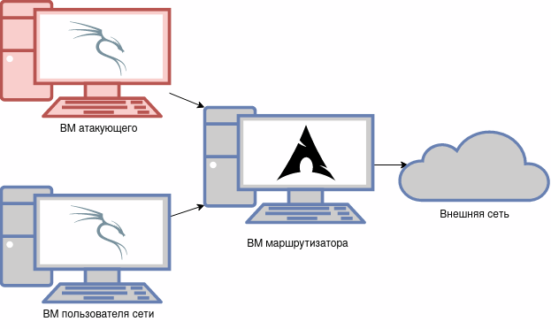 Виртуальная сеть